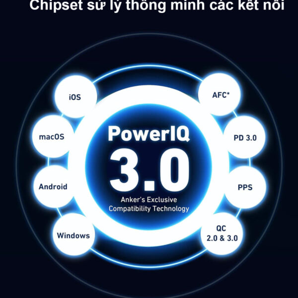 Bộ Sạc Nhanh 3 Cổng 100W 2C1A Anker 736 Nano II A2145 5 Củ sạc nhanh 3 Cổng 100W 2C1A Anker 736 Nano II A2145