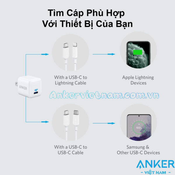 Củ Sạc nhanh USB Type C 20W Anker PowerPort III Nano A2633