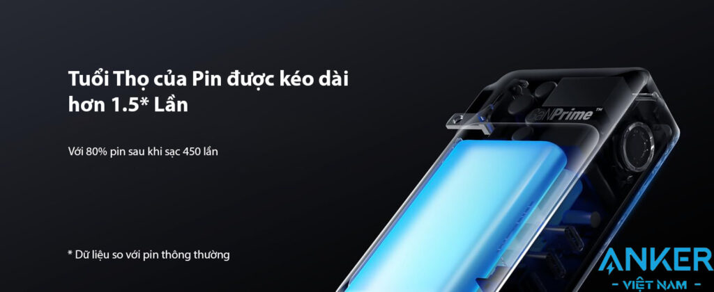 Củ Sạc GaN Prime Kiêm Sạc Dự PHòng Powerbank 10000mAh Công suất 65W Anker 733 A1651