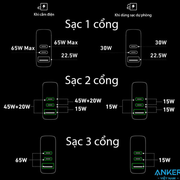 Củ Sạc GaN Prime Kiêm Sạc Dự PHòng Powerbank 10000mAh Công suất 65W Anker 733 A1651
