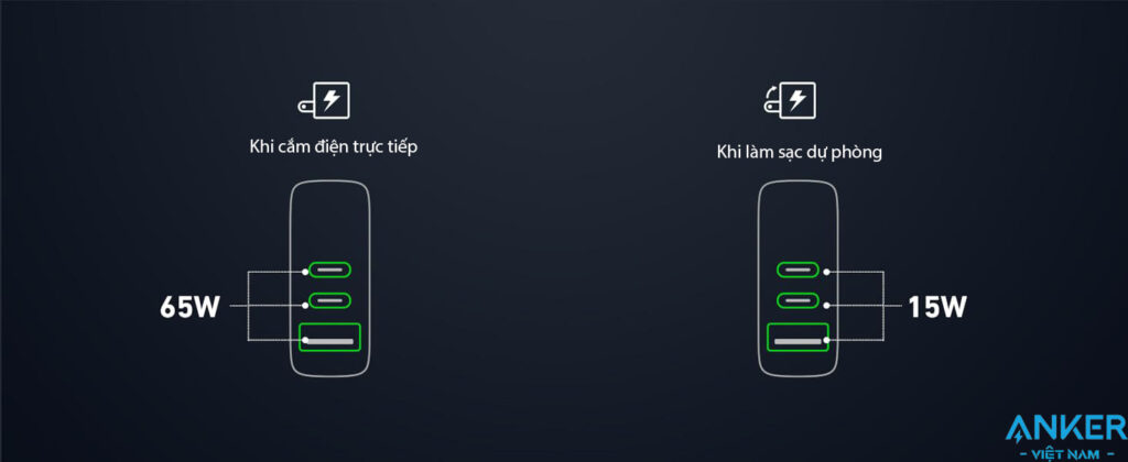 Củ Sạc GaN Prime Kiêm Sạc Dự PHòng Powerbank 10000mAh Công suất 65W Anker 733 A1651
