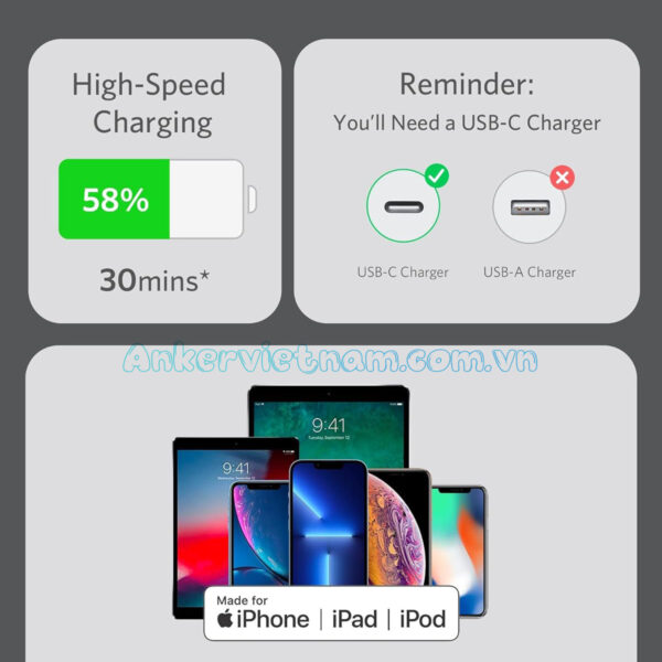 Cáp Sạc Nhanh iPhone USB Type C to Lightning Anker Powerline III Flow