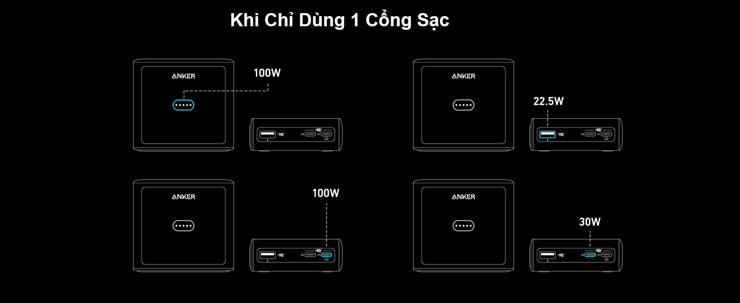 Đế Sạc 2C1A Có Chân Sạc Cho Sạc Dự Phòng Anker Prime A1902