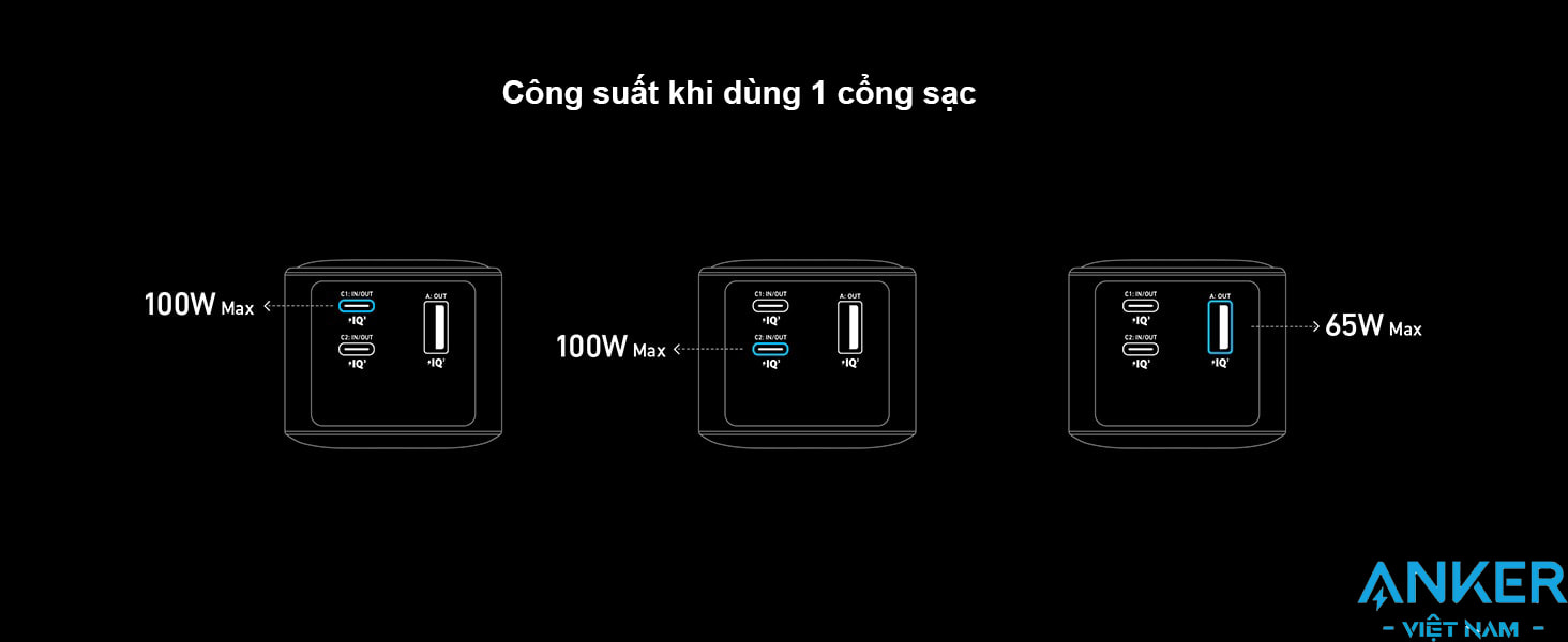 Sạc dự phòng 20000mAh 2C1A Sạc Nhanh 100W Anker 735 A1336
