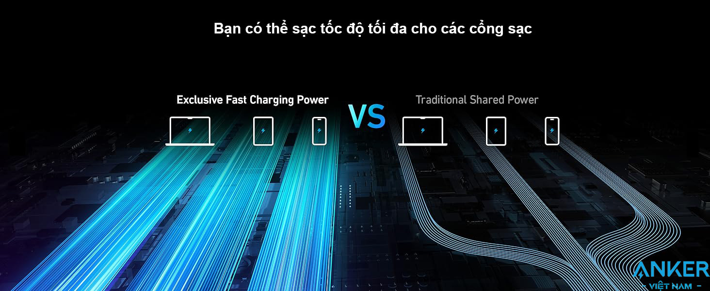 Sạc dự phòng 20000mAh 2C1A Sạc Nhanh 100W Anker 735 A1336