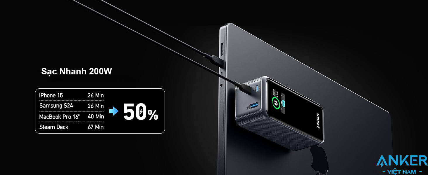 Sạc dự phòng 20000mAh 2C1A Sạc Nhanh 100W Anker 735 A1336