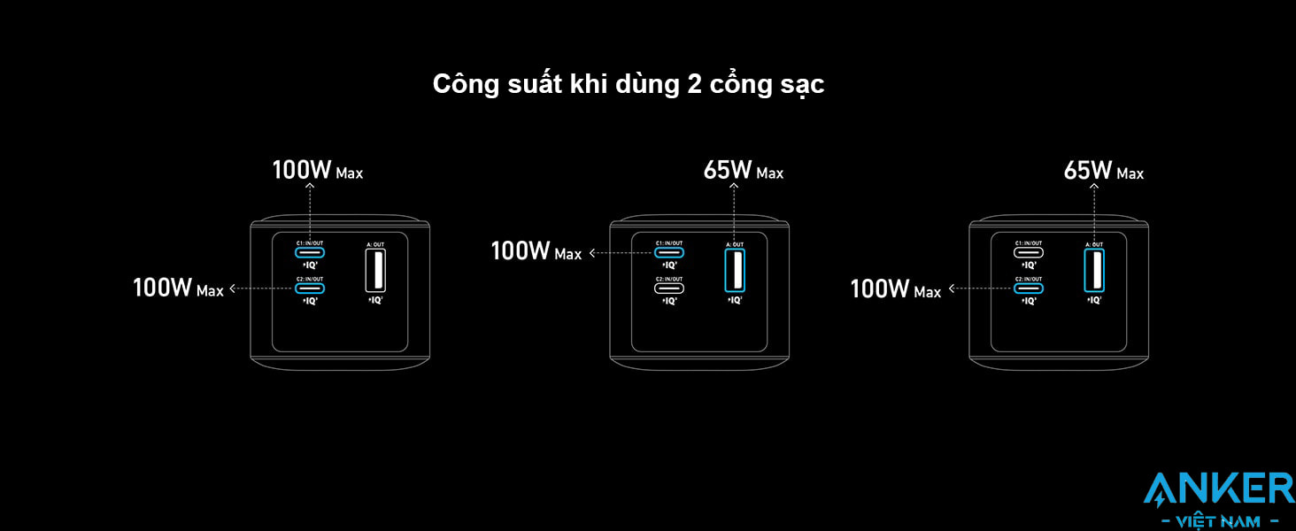 Sạc dự phòng 20000mAh 2C1A Sạc Nhanh 100W Anker 735 A1336