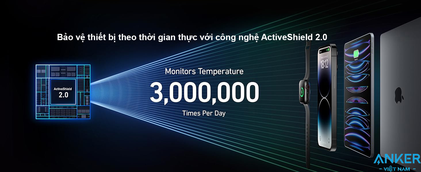 Sạc dự phòng 20000mAh 2C1A Sạc Nhanh 100W Anker 735 A1336