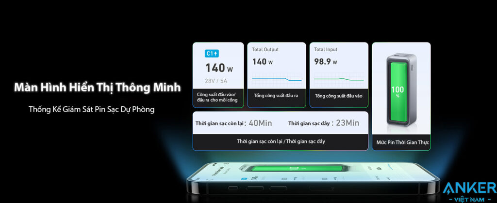 Pin Sạc Dự Phòng Anker Prime 27650mAh Công Suất 250W 2C1A PD140W A1340