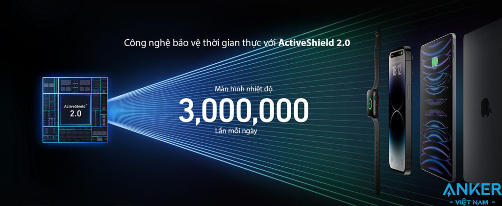 Công Nghệ Bảo Vệ Thời Gian Thực ActiveShield 2.0