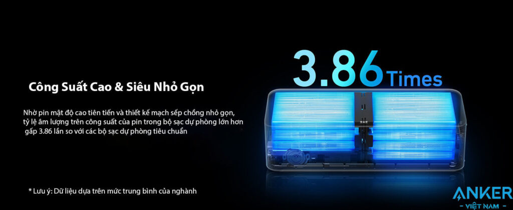 Pin Dự Phòng 2 Cổng C 12000mAh Anker Prime 723 Công Suất 130W Màn hình smart Displayport A1335