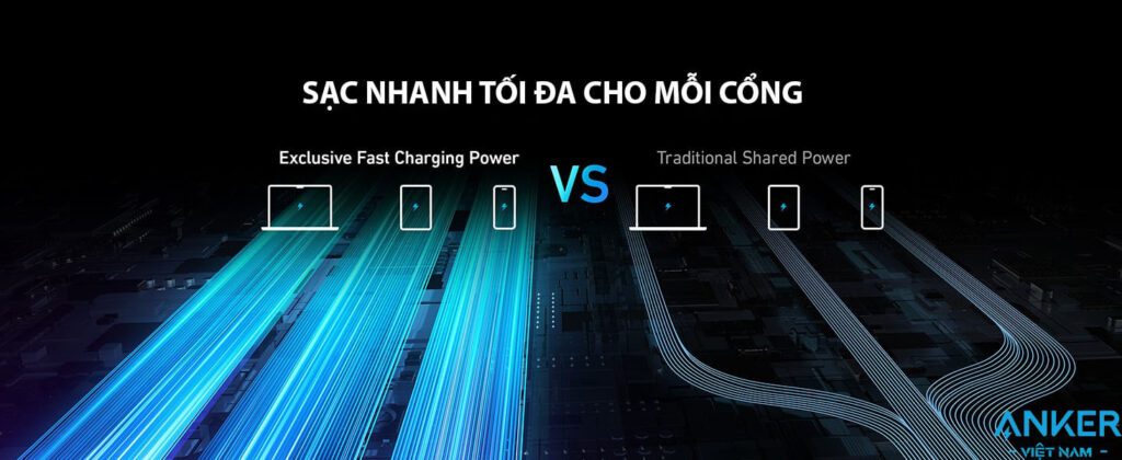 Pin Dự Phòng 2 Cổng C 12000mAh Anker Prime 723 Công Suất 130W Màn hình smart Displayport A1335