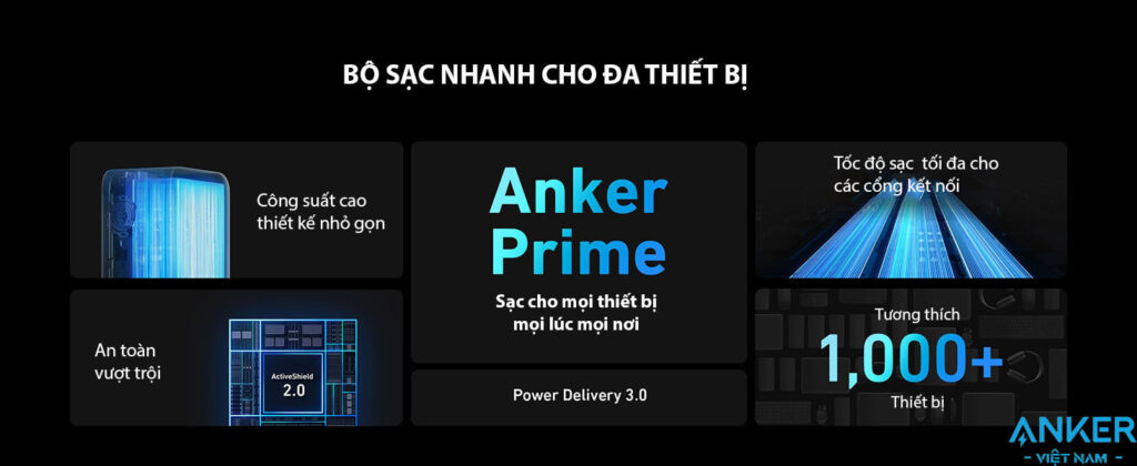 Pin Dự Phòng 2 Cổng C 12000mAh Anker Prime 723 Công Suất 130W Màn hình smart Displayport A1335