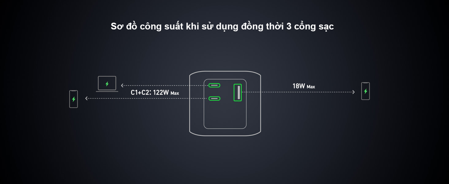 Pin dự phòng 24000mAh 1A1C Sạc Nhanh 140W Anker 737 Powercore A1289