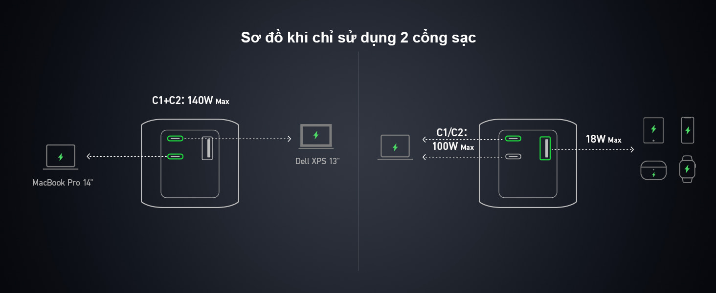 Pin dự phòng 24000mAh 1A1C Sạc Nhanh 140W Anker 737 Powercore A1289