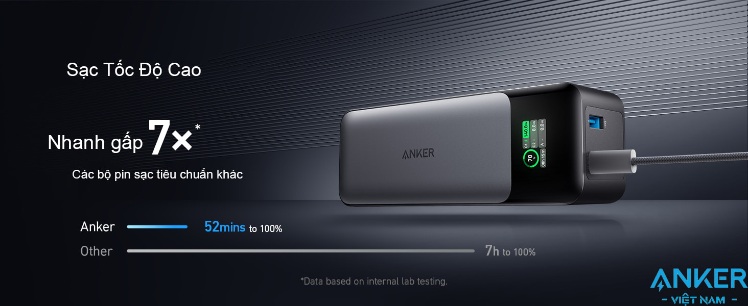 Pin dự phòng 24000mAh 1A1C Sạc Nhanh 140W Anker 737 Powercore A1289