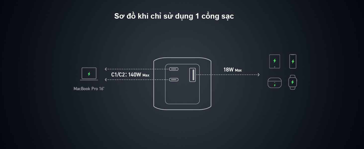 Pin dự phòng 24000mAh 1A1C Sạc Nhanh 140W Anker 737 Powercore A1289