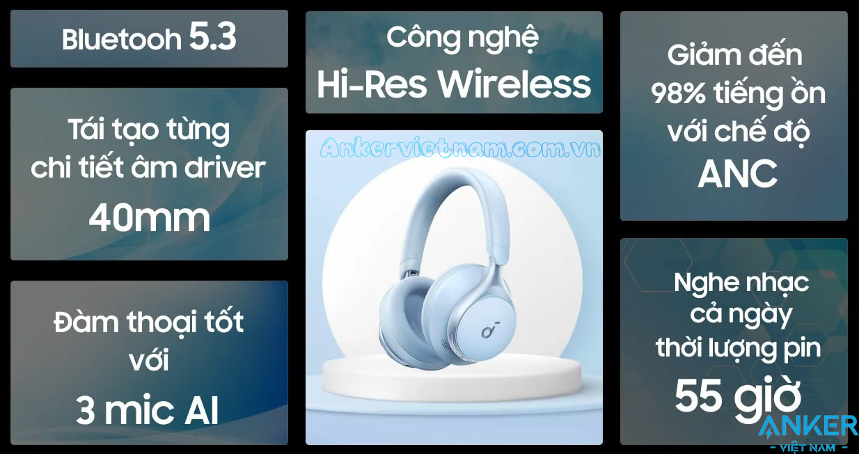 Tai nghe chụp tai bluetooth 5.3 Anker Soundcore Space One A3035