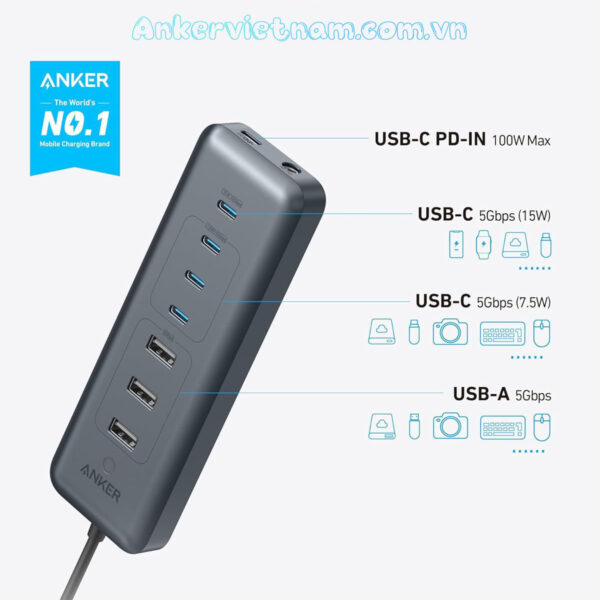 Bo Chia Cong USB 8 Trong 1 voi 3 cong USB 3.0 va 4 Cong USB C 1 Cong Sac USB C PD100W Anker A8307 11