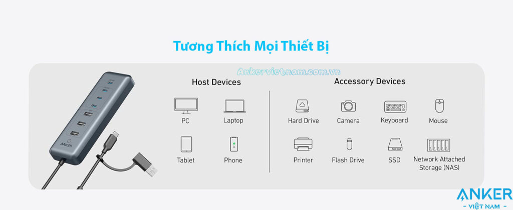 Hub Chia Cổng USB Sang 4 Cổng USB-C và 3 Cổng USB A Kèm PD100W và Nguồn 45W ANker A8307