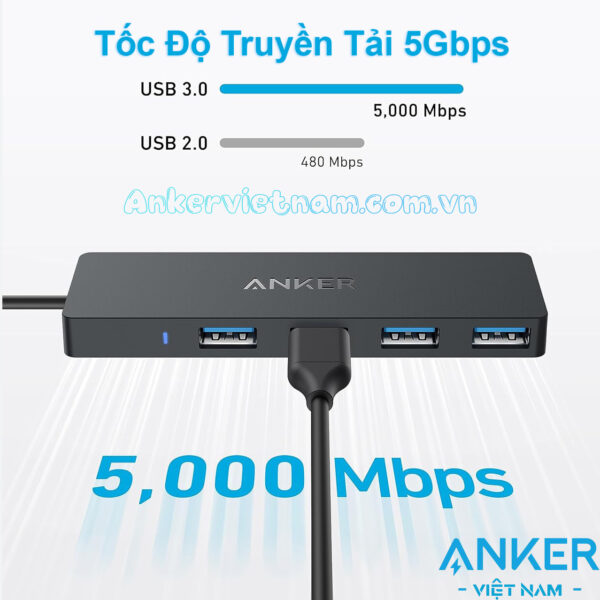 Bộ Chia USB-C Sang 4 Cổng USB 3.0 5Gbps Anker A8309 ( Không Hỗ Trợ Sạc, Cáp Dài 70cm ) 2 Bộ Chia Cổng USB-C Sang 4 Cổng USB 3.0 Anker A8309
