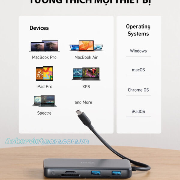 Hub USB-C Sang HDMI +USB-C +USB 3.2+ RJ45+ SD/TF+PD100W Anker A555-A8383