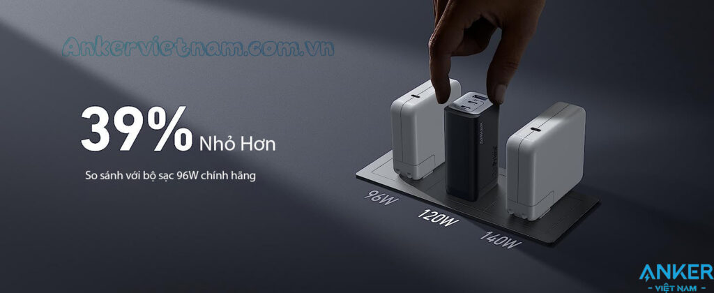 Bộ Sạc Nhanh 120W Anker 737 GaNPrime 2C1A A2148