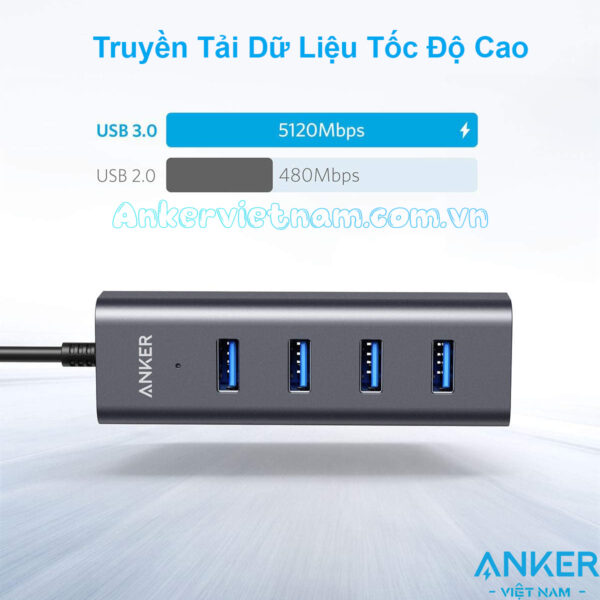 Bộ Chia Cổng USB Type C Sang 4 Cổng USB 3.0 Tốc Độ 5Gbps Anker A8305