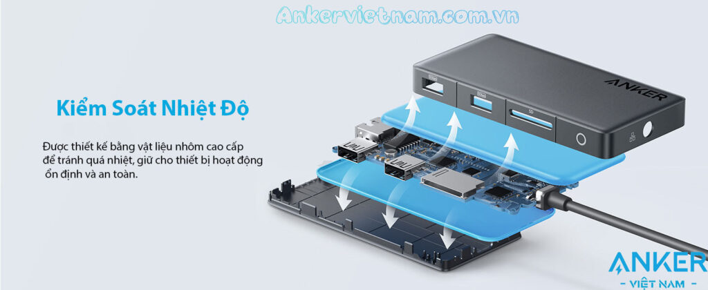 Hub USB-C 7-in-1 Sang HDMI + USB+ USB-C+SD/TF+RJ45+PD100W Anker 341 A8348