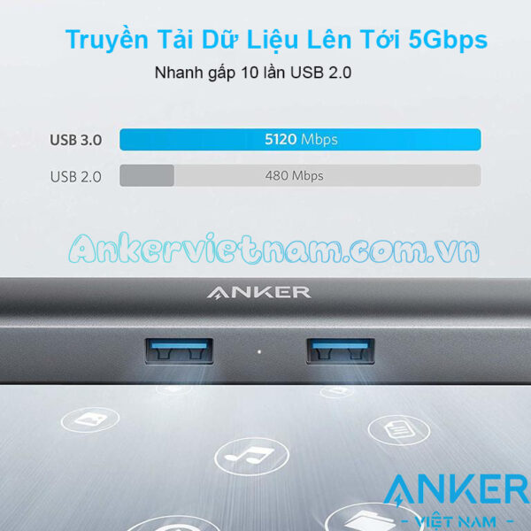 Hub Type C Sang HDMI 4K + 3* USB 3.0 +LAN 1Gbps Anker 533-A8338 2 HUB USB-C 5 trong 1 Hỗ Trợ HDMI 4K@30Hz + 3 Cổng USB 3.0+ RJ45 Tốc Độ 1Gbps Anker 533-A8338