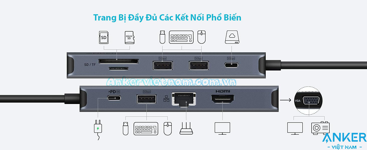 Hub USB-C 10-in-1 Xuất 2 Màn hình cùng lúc hỗ trợ HDMI 4K+ VGA +USB+USB Type C+ Lan 1Gbps + SD/TF+ PD 100W Anker A83C2