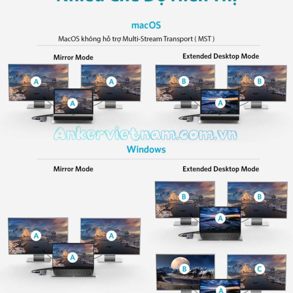 Hub USB-C-11 in 1 Hỗ Trợ Xuất 2 Màn Hình HDMI và Displayport Cùng Lúc, Kèm 2 cổng USB 2.0 , 1 cổng 3.0, 1 Cổng Ethernet Tốc độ 1Gbps, 1 Cổng Audio, 1 Cổng SD+TF + PD100W Anker 565-A8385
