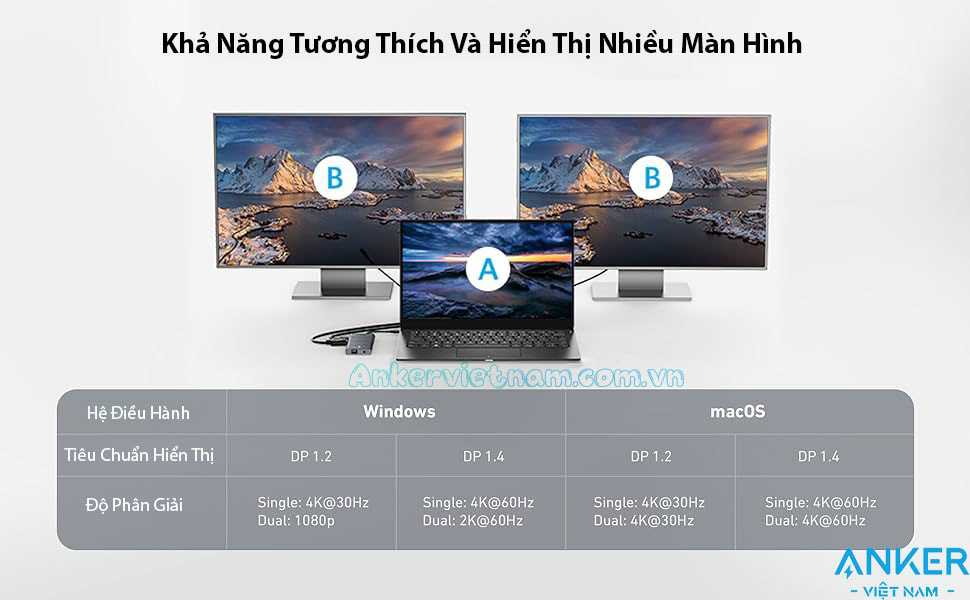 Hub USB-C-11 in 1 Hỗ Trợ Xuất 2 Màn Hình HDMI và Displayport Cùng Lúc, Kèm 2 cổng USB 2.0 , 1 cổng 3.0, 1 Cổng Ethernet Tốc độ 1Gbps, 1 Cổng Audio, 1 Cổng SD+TF + PD100W Anker 565-A8385