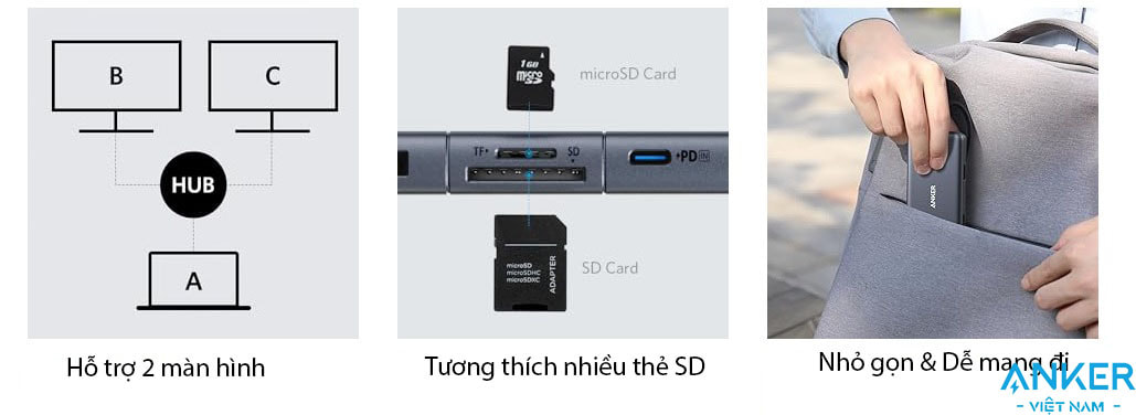 Hub USB-C-11 in 1 Hỗ Trợ Xuất 2 Màn Hình HDMI và Displayport Cùng Lúc, Kèm 2 cổng USB 2.0 , 1 cổng 3.0, 1 Cổng Ethernet Tốc độ 1Gbps, 1 Cổng Audio, 1 Cổng SD+TF + PD100W Anker 565-A8385