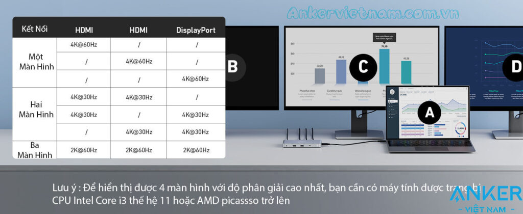 Hub USB-C Hỗ Trợ Xuất 3 Màn Hình Cùng lúc 2xHDMI + 1x Displayport,1x-LAN-2x-USB-3.0-1x-USB-C1x-Audio-3.5mm-1x-SD-1x-TF-PD100W-Anker 575-A83A0