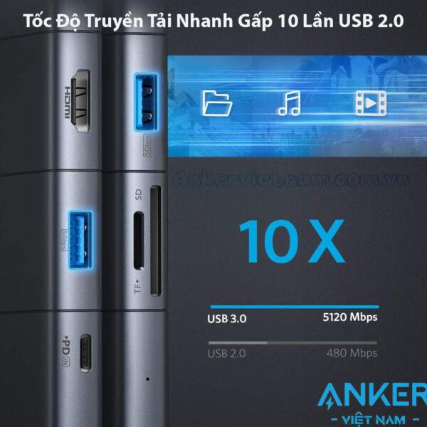 Hub USB TYpe C 9 Trong 2 Cho Macbook Hỗ Trợ HDMI + USB+ RJ45+ Audio 3.5mm +SD/TF+USB-C Multi Function + PD100W Anker A8384