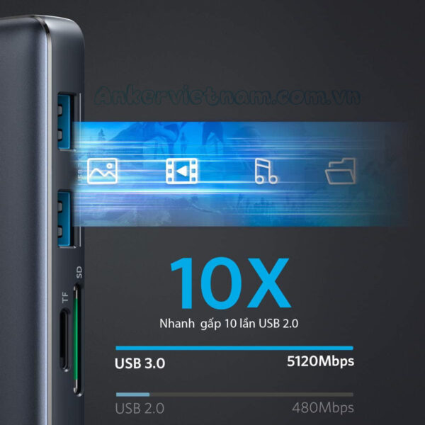 Hub Chuyển USB-C Sang 2 Cổng HDMI 4K + 2x USB 3.0 +SD/TF+RJ45+PD100W Anker 553-A8380