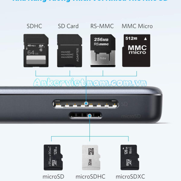 Bộ Chuyển Đổi USB Type C Sang HDMI + USB+ SD/TF Anker A8334