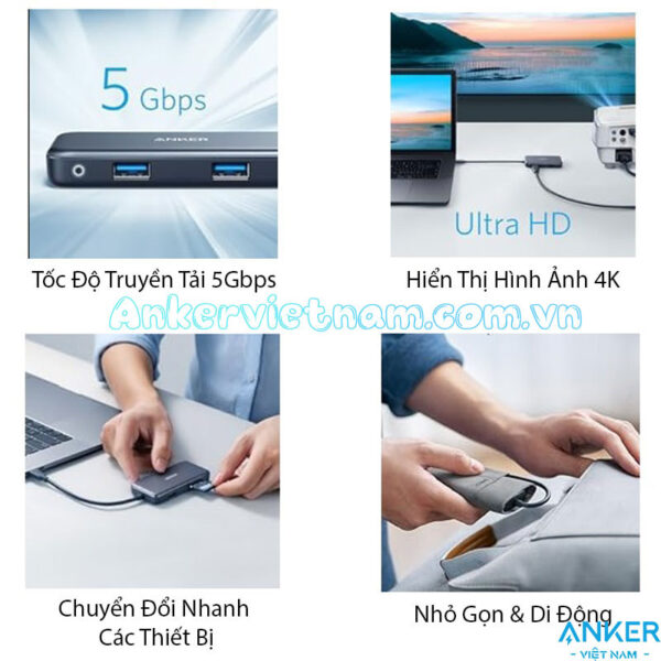 Bộ Chuyển Đổi USB Type C Sang HDMI + USB+ SD/TF Anker A8334