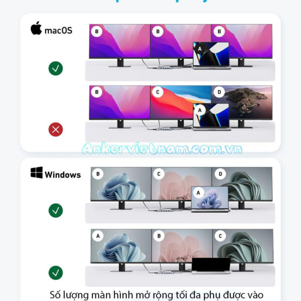 Hub USB-C Hỗ Trợ Xuất 3 Màn hình cùng Lúc Cho Windows và Macbook Anker A8389 14 in 1