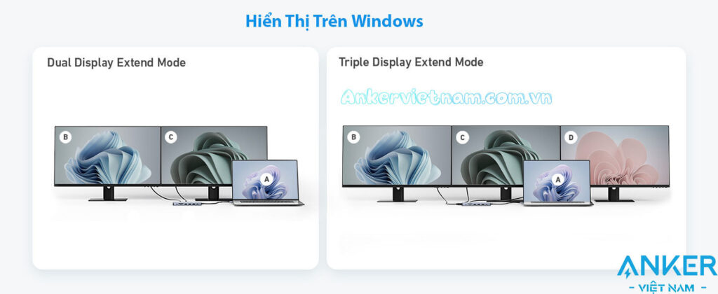 Hub USB-C Hỗ Trợ Xuất 3 Màn hình cùng Lúc Cho Windows và Macbook Anker A8389 14 in 1