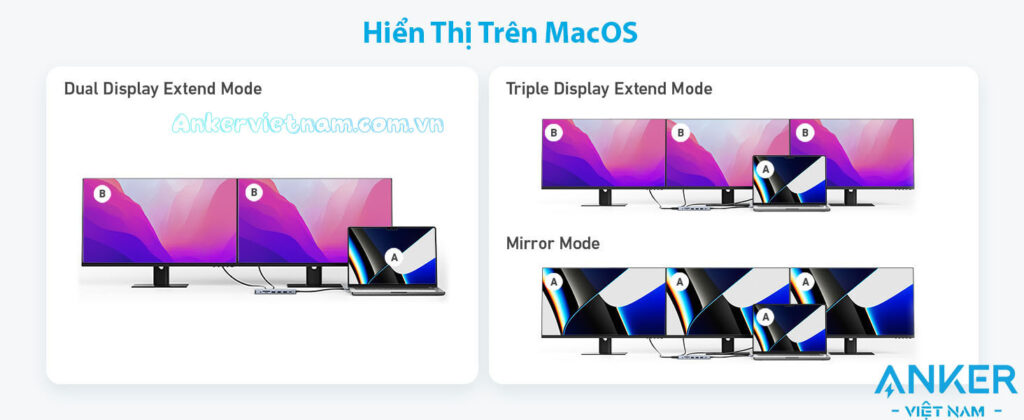 Hub USB-C Hỗ Trợ Xuất 3 Màn hình cùng Lúc Cho Windows và Macbook Anker A8389 14 in 1