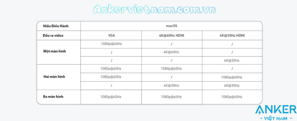 Hub USB-C Hỗ Trợ Xuất 3 Màn hình cùng Lúc Cho Windows và Macbook Anker A8389 14 in 1
