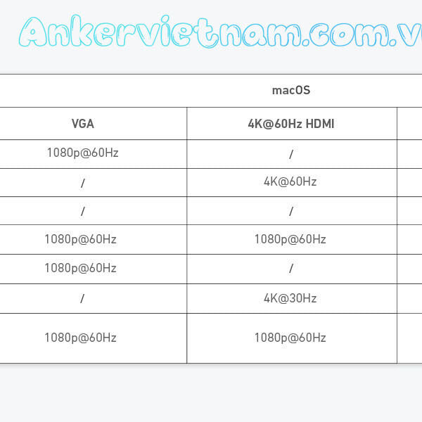 Hub USB-C Hỗ Trợ Xuất 3 Màn hình cùng Lúc Cho Windows và Macbook Anker A8389 14 in 1