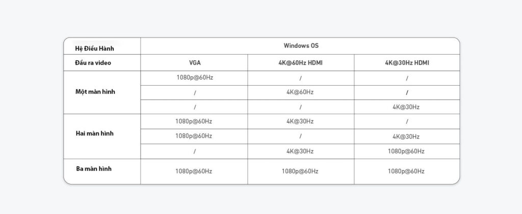 Hub USB-C Hỗ Trợ Xuất 3 Màn hình cùng Lúc Cho Windows và Macbook Anker A8389 14 in 1