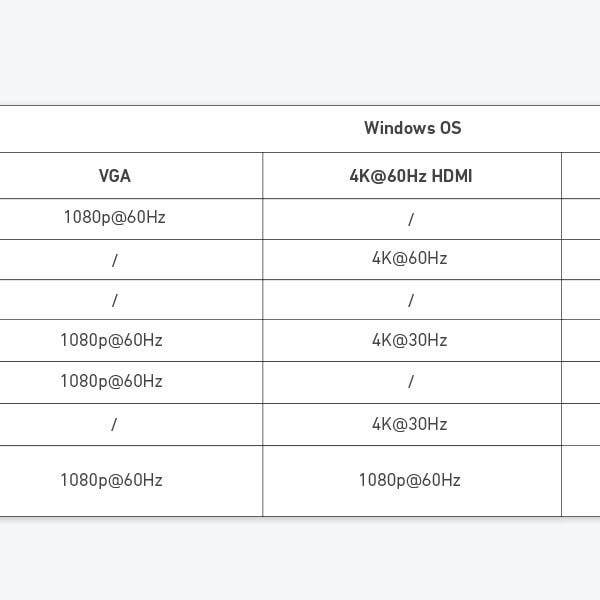Hub USB-C Hỗ Trợ Xuất 3 Màn hình cùng Lúc Cho Windows và Macbook Anker A8389 14 in 1