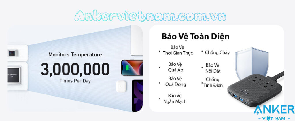 Ổ Cắm Điện Đa Năng Kèm Cổng USB Và Cổng Sạc USB-C Anker A9129 Nano Charing Station