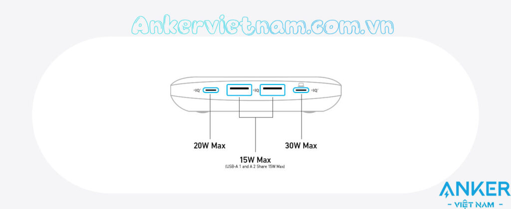 Ổ Cắm Điện Đa Năng Kèm Cổng USB Và Cổng Sạc USB-C Anker A9129 Nano Charing Station