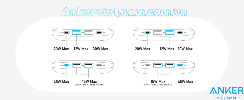 Ổ Cắm Điện Đa Năng Kèm Cổng USB Và Cổng Sạc USB-C Anker A9129 Nano Charing Station