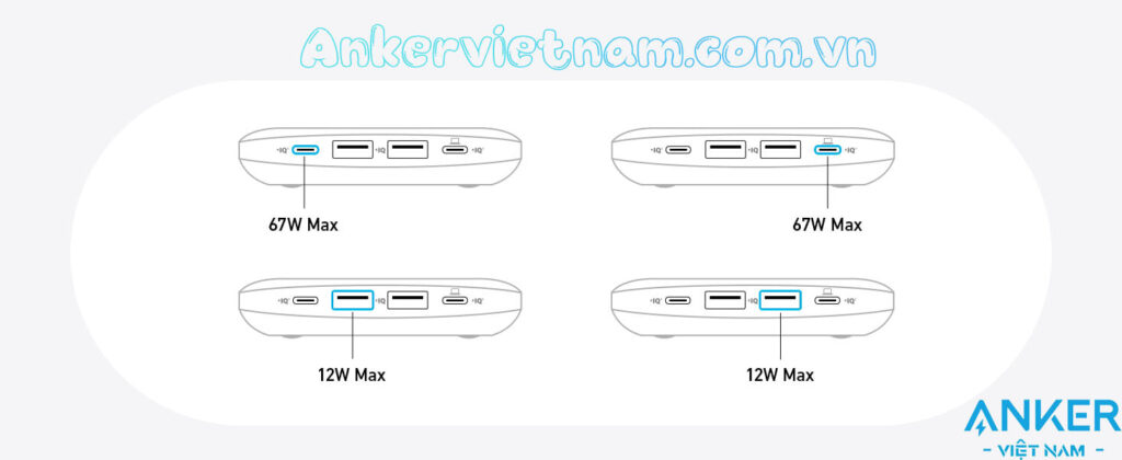 Ổ Cắm Điện Đa Năng Kèm Cổng USB Và Cổng Sạc USB-C Anker A9129 Nano Charing Station